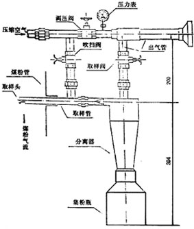 煤粉取样器,煤粉取样装置